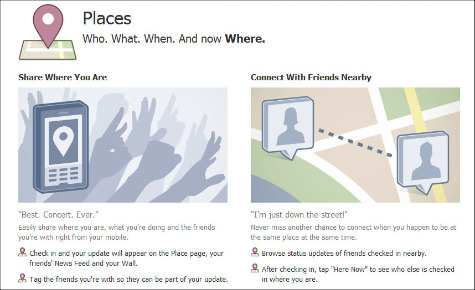 FaceBook Places