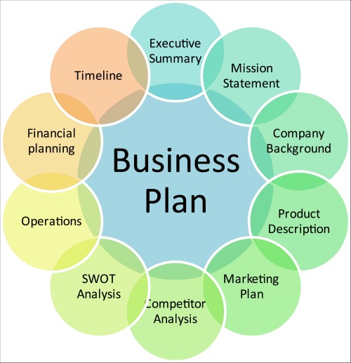 business plan graphic