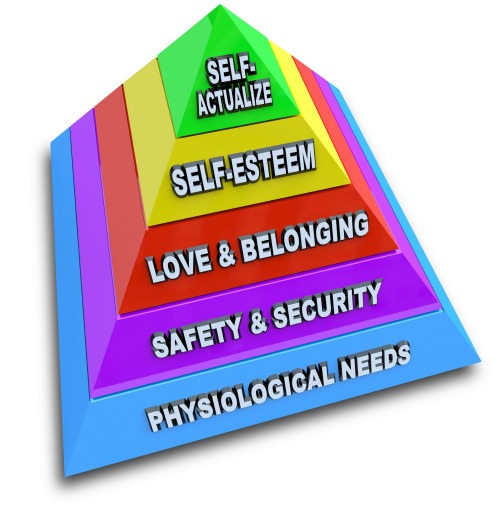 Maslow's hierarchy
