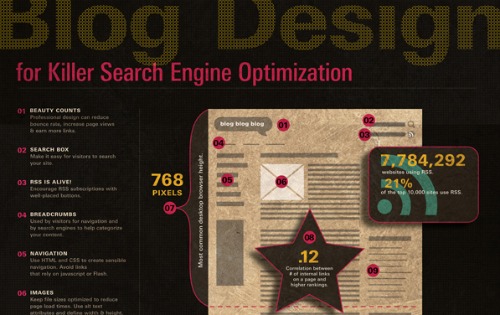blogdesign500x315